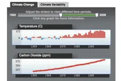 A screenshot from the NOAA Climate Portal prototype.