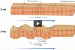 On August 23, 2011 a 5.8 earthquake emanated from the little-known Central Virginia Seismic Zone. The epicenter was near Mineral, VA, but the tremor shook homes, schools, and office buildings in Washington, DC and beyond. In this brief video, Smithsonian e