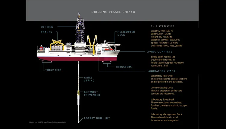 This Japanese research ship drills into the ocean floor to learn about Earth’s history and structure.