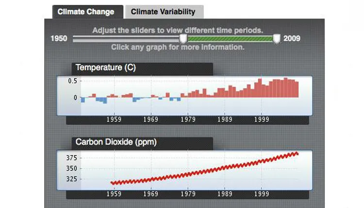 A screenshot from the NOAA Climate Portal prototype.